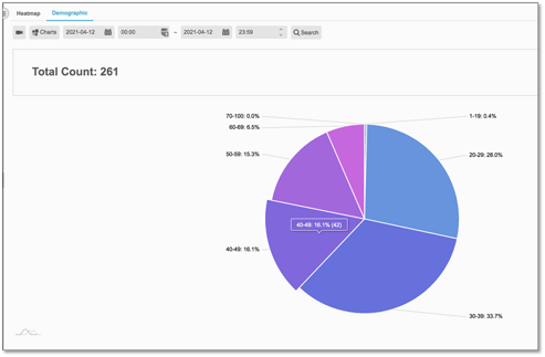 demographics pie chart